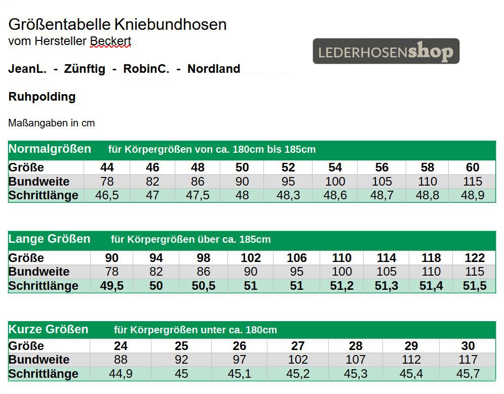 Diagramm, Handlung, Anzeigetafel, Text, Diagramm, Handlung, Anzeigetafel, Text, Diagramm, Handlung, Anzeigetafel,