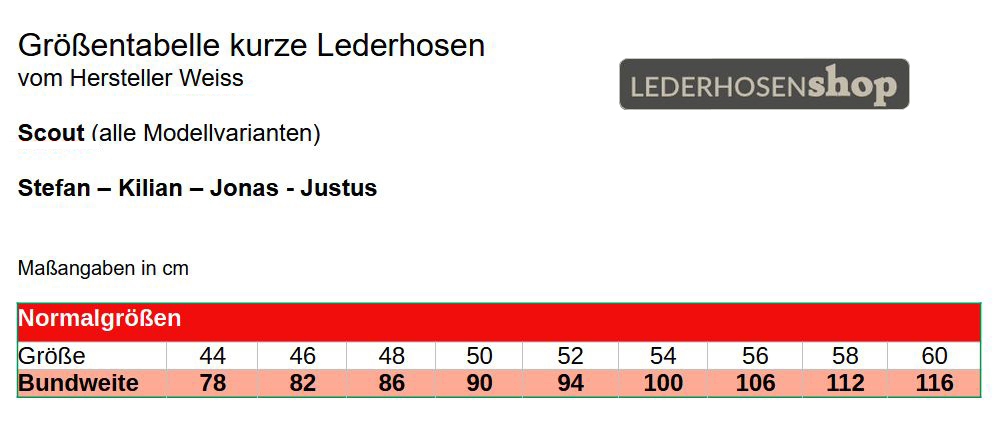 Diagramm, Handlung, Diagramm, Handlung, Diagramm, Handlung, Diagramm, Handlung,