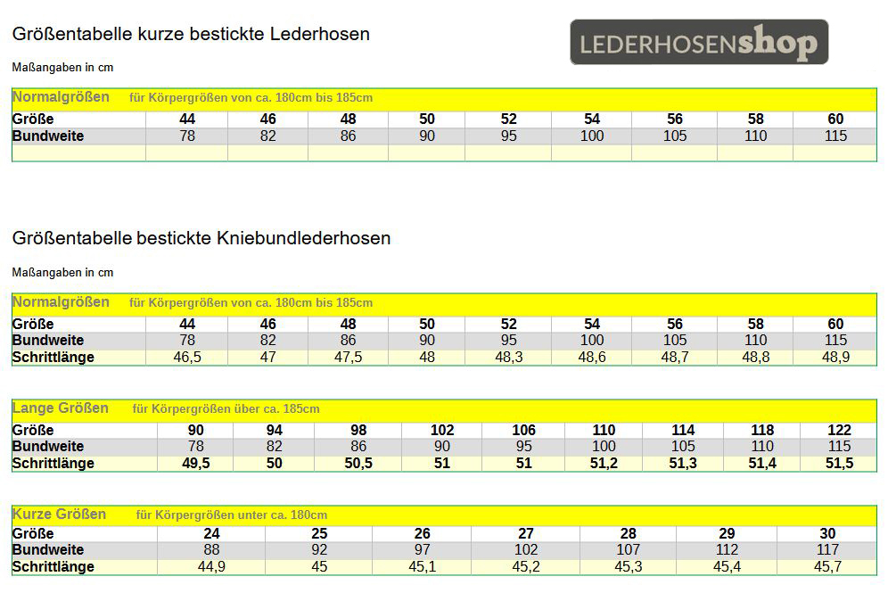 Diagramm, Handlung, Messungen, Diagramm, Handlung, Messungen,